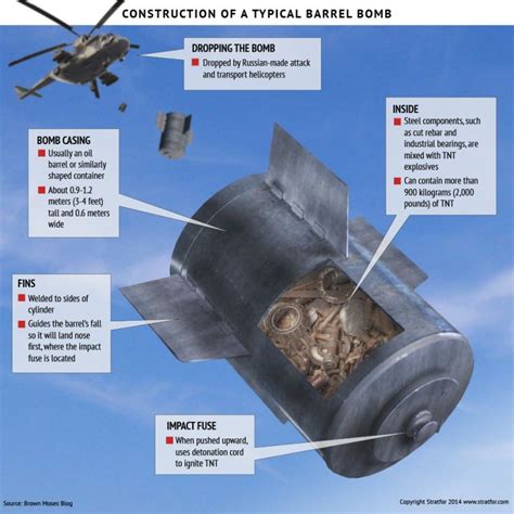 Large Barrel Bomb .